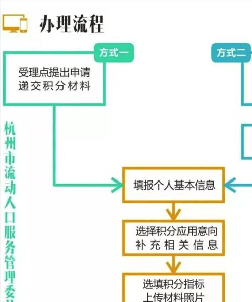 全面掌握，大POS机办理流程详解，一文解决你的所有疑问