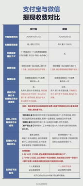 支付宝如何取现公积金，详细步骤与注意事项