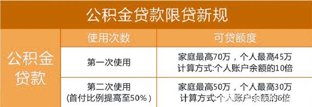 眉山公积金取现手续费解析