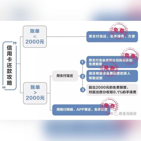 秦皇岛哪里可以刷医保卡取现？