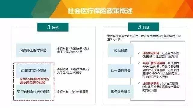 离开城市后医保可以取现吗？——解析医保政策与实际操作