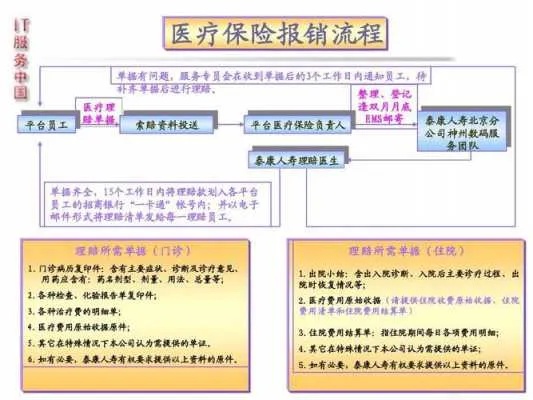 上海医保取现需要什么流程呢