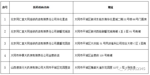 大同市公积金如何取现，一篇详实指南