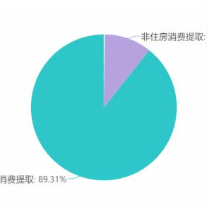 深圳住房公积金提取条件及办理流程详解