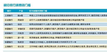 公积金消费贷可以取现吗？