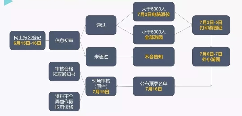 酒店开房记录查询方法及注意事项