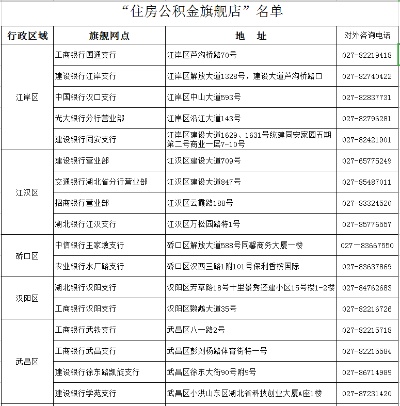 武汉公积金提取是现取吗？——了解武汉市住房公积金提取政策