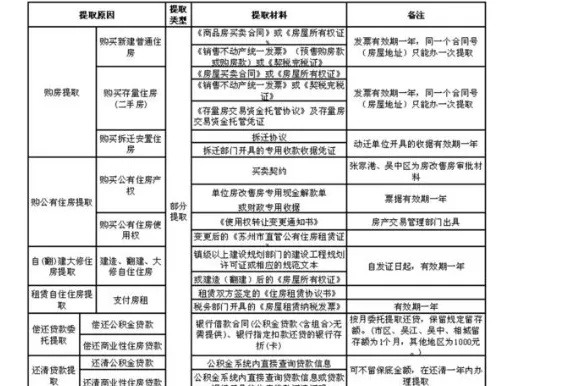 宜春公积金的钱怎么取现，一份全面指南