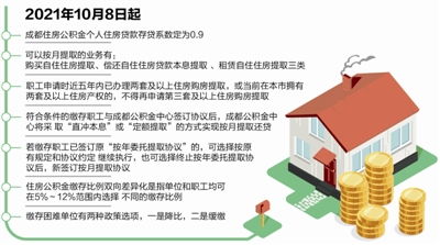 成都公积金可以取现吗？——了解成都住房公积金政策与提取条件