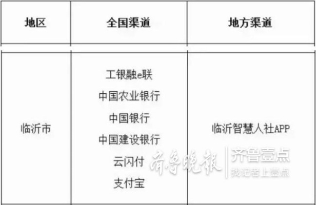 临沂医保卡取现电话号码