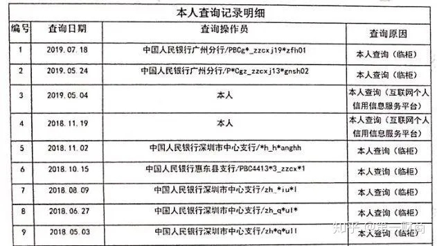 酒店信誉记录查询指南