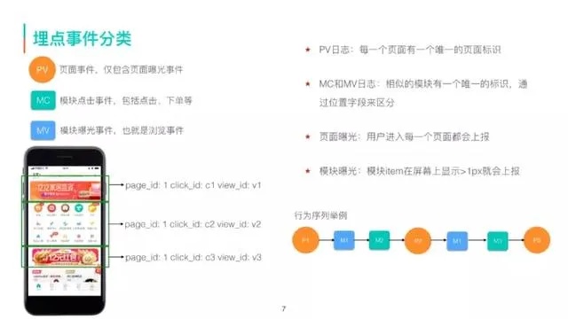 探究之旅，如何通过美团查找酒店记录并进行深度分析