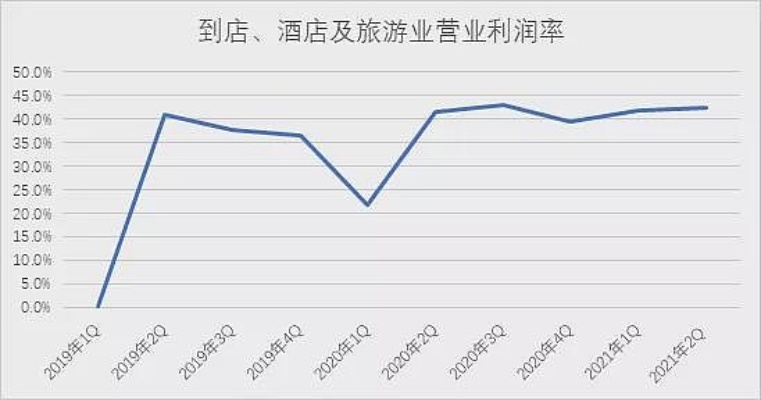 探究之旅，如何通过美团查找酒店记录并进行深度分析