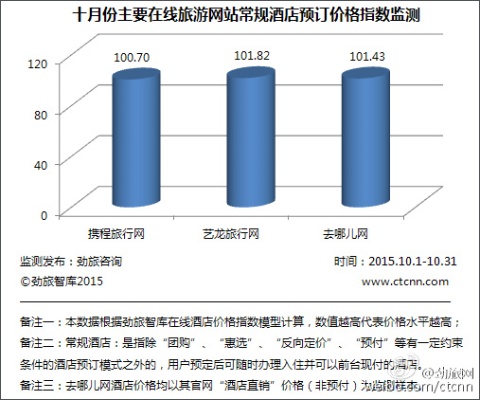 深度解析，近期高频查酒店记录背后的原因与影响