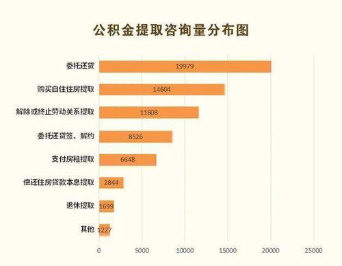 无锡公积金2次取现条件详解