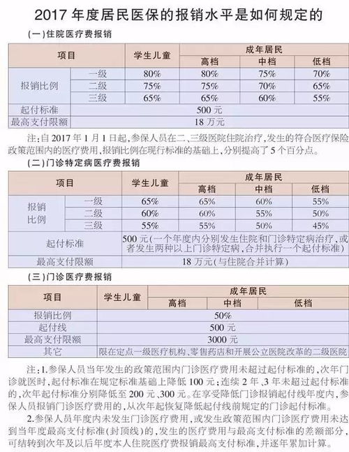 北京医保卡取现新政策，政策调整及影响分析