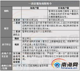 华蓥公积金取现到账时间解析