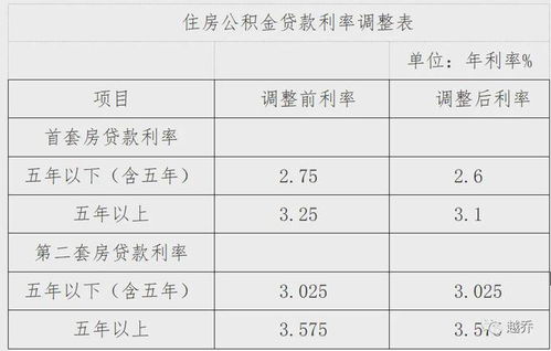 华蓥公积金取现到账时间解析