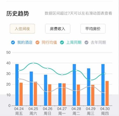 美团酒店消费记录查询攻略，轻松掌握你的住宿花费明细