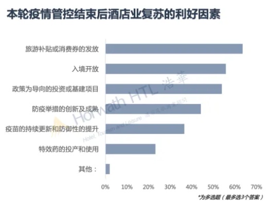 疫情流调中，酒店记录的重要性及其影响