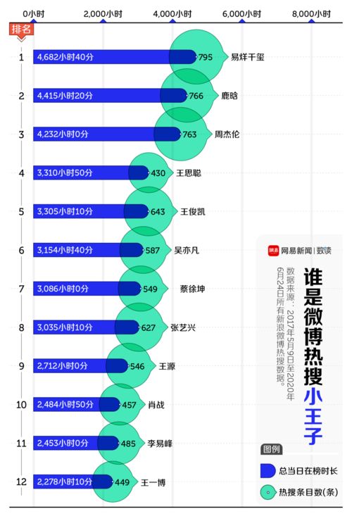 流调会查住酒店记录，揭秘疫情防控中的数据追踪