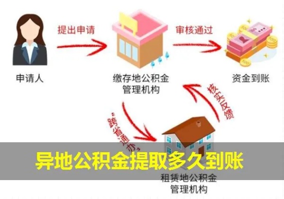 公积金销户取现到账时间解析