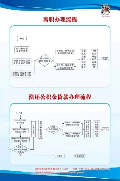 郑州市公积金如何取现？详细操作指南在这里！