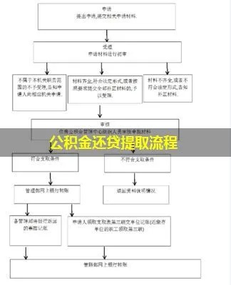 公积金贷款取现还贷，详细指南与操作步骤