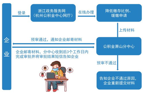 北京住房公积金去哪里取现？——一篇详细的指导指南