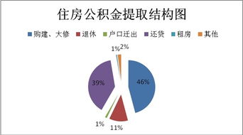 吉安住房公积金取现流程详解，一篇文章带你了解如何提取住房公积金