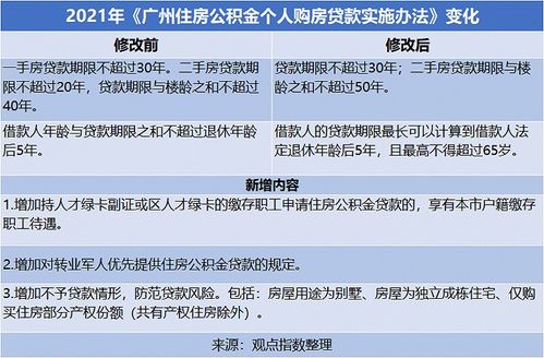 住房公积金取现，不购房者的解决方案与策略