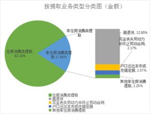 眉山市公积金取现条件详解