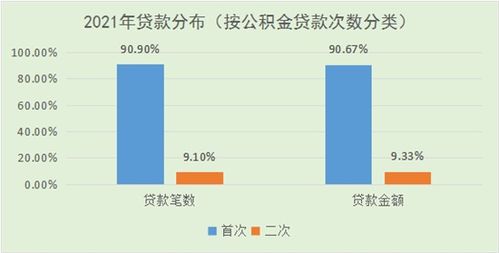 眉山市公积金取现条件详解