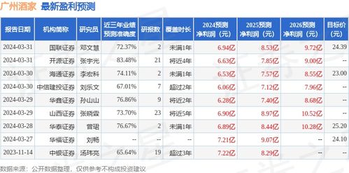 如何查询酒店评级历史记录？