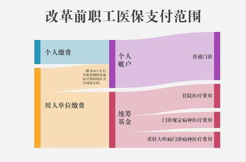 医保卡取现，从政策到实践