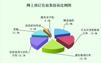 网上查酒店记录的靠谱程度分析