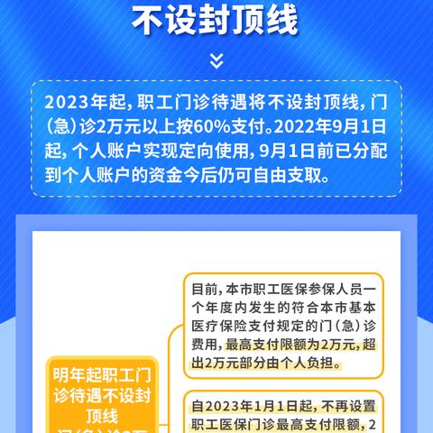 医保取现一般多少比例够用？