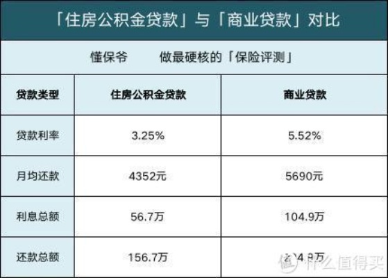 住房公积金每年取现还贷款