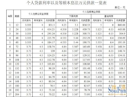 住房公积金每年取现还贷款