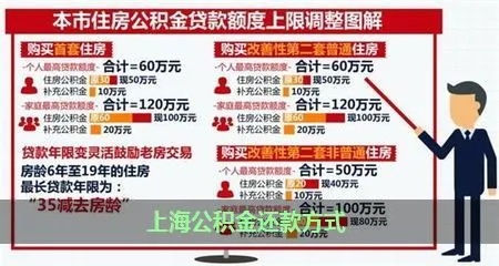 上海公积金取现分期还款，灵活应对个人资金需求