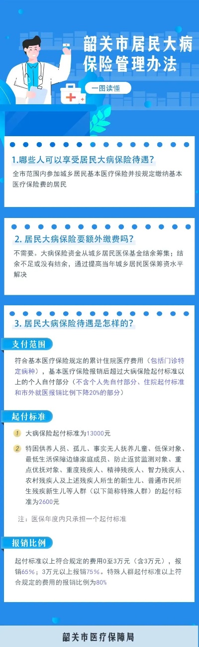 韶关医保卡取现政策解析