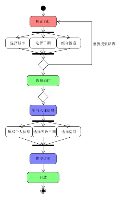 全面掌握，如何有效查询和记录酒店信息