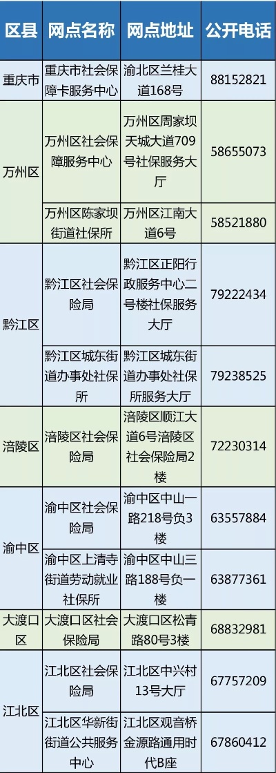 重庆市医保卡取现指南，网点、流程及注意事项