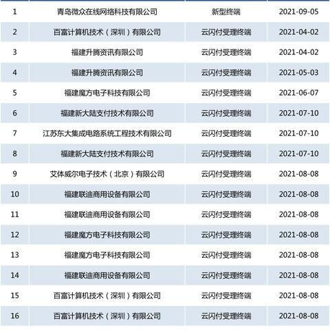 云闪付POS机，让支付更便捷，让生活更美好