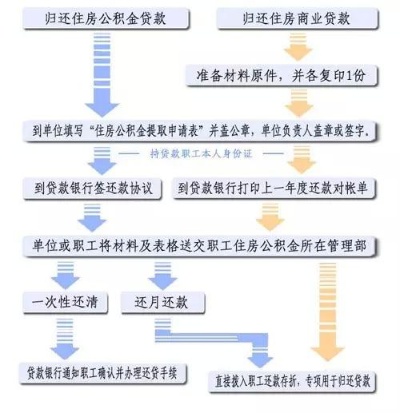 住房公积金的取现之路，政策、条件与流程