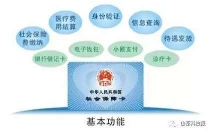 二代医保卡取现，操作流程、注意事项与替代方式