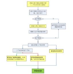 取现公积金，定义、条件、流程