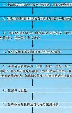 襄阳离职后公积金取现流程