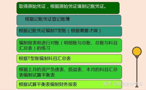 新疆奎屯公积金取现多久到账，详细流程与时间解读