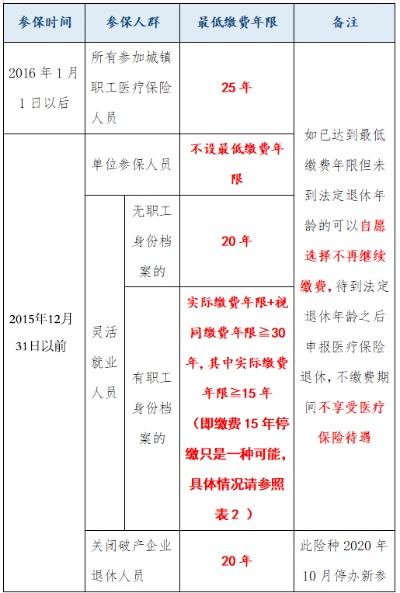 医保卡取现年龄限制及政策解读